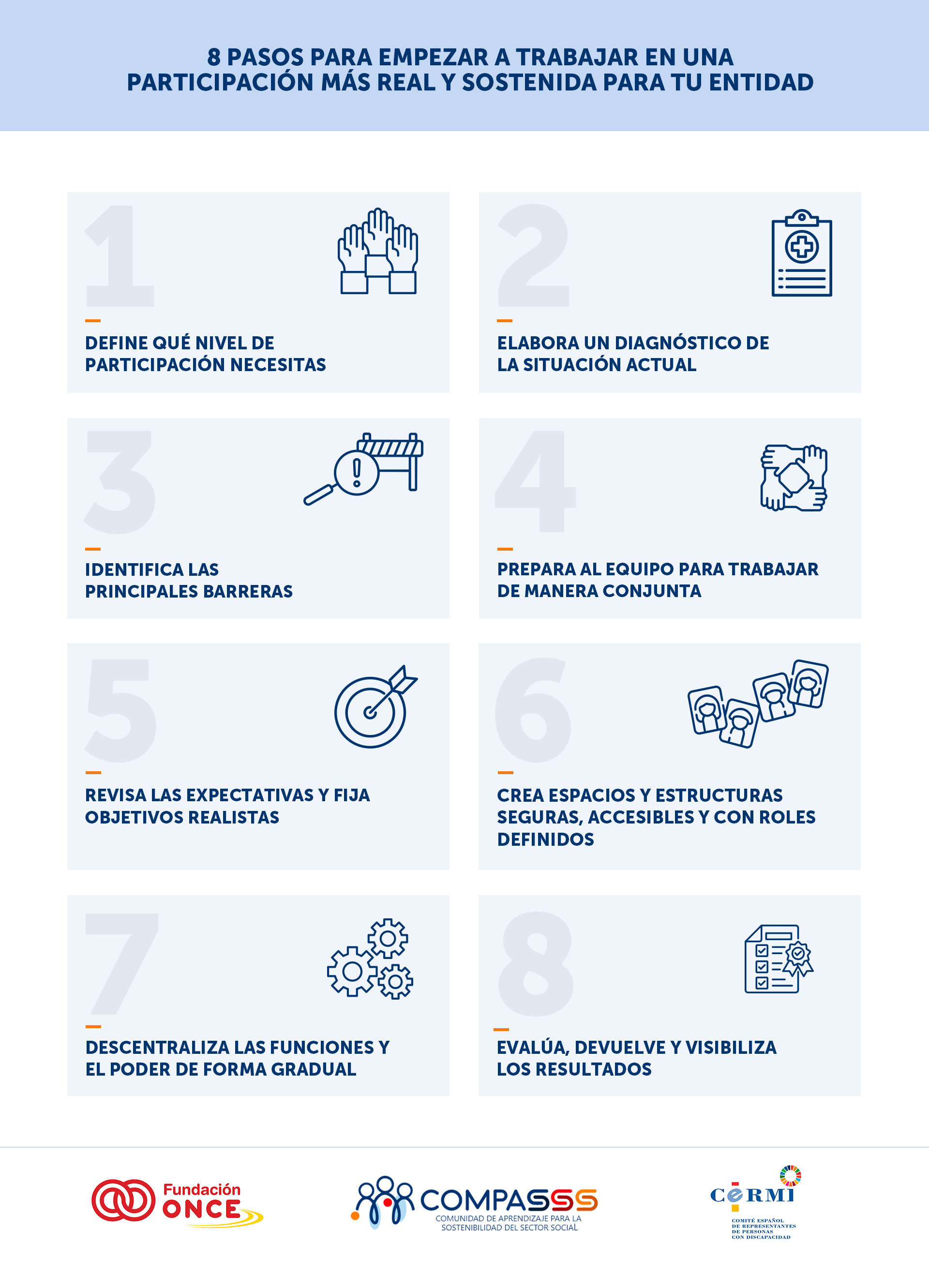 Infografía titulada “8 pasos para empezar a trabajar en una participación más real y sostenida para tu entidad”, con ocho bloques numerados, cada uno con un icono y una recomendación. En la parte inferior aparecen los logos de Fundación ONCE, COMPASSS y Cermi.