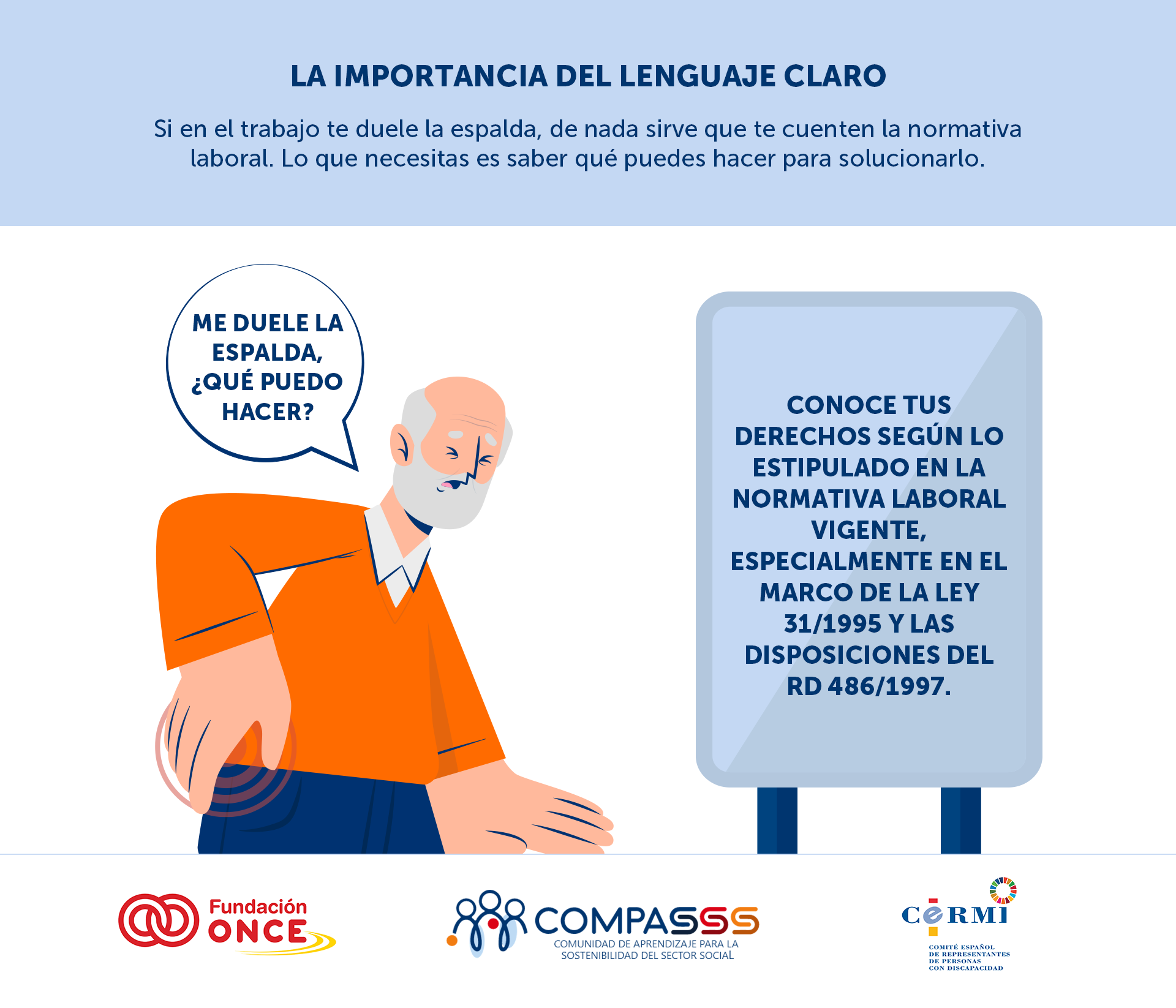 Ilustración con el título “La importancia del lenguaje claro”. Muestra a un hombre mayor con expresión de dolor que se sujeta la espalda mientras dice en un bocadillo: “Me duele la espalda, ¿qué puedo hacer?”. A su lado, un cartel le responde con un lenguaje jurídico complicado: “Conoce tus derechos según lo estipulado en la normativa laboral vigente, especialmente en el marco de la Ley 31/1995 y las disposiciones del RD 486/1997”. El texto superior aclara: “Si en el trabajo te duele la espalda, de nada sirve que te cuenten la normativa laboral. Lo que necesitas es saber qué puedes hacer para solucionarlo.” Aparecen los logotipos de Fundación ONCE, COMPASSS y CERMI en la parte inferior.