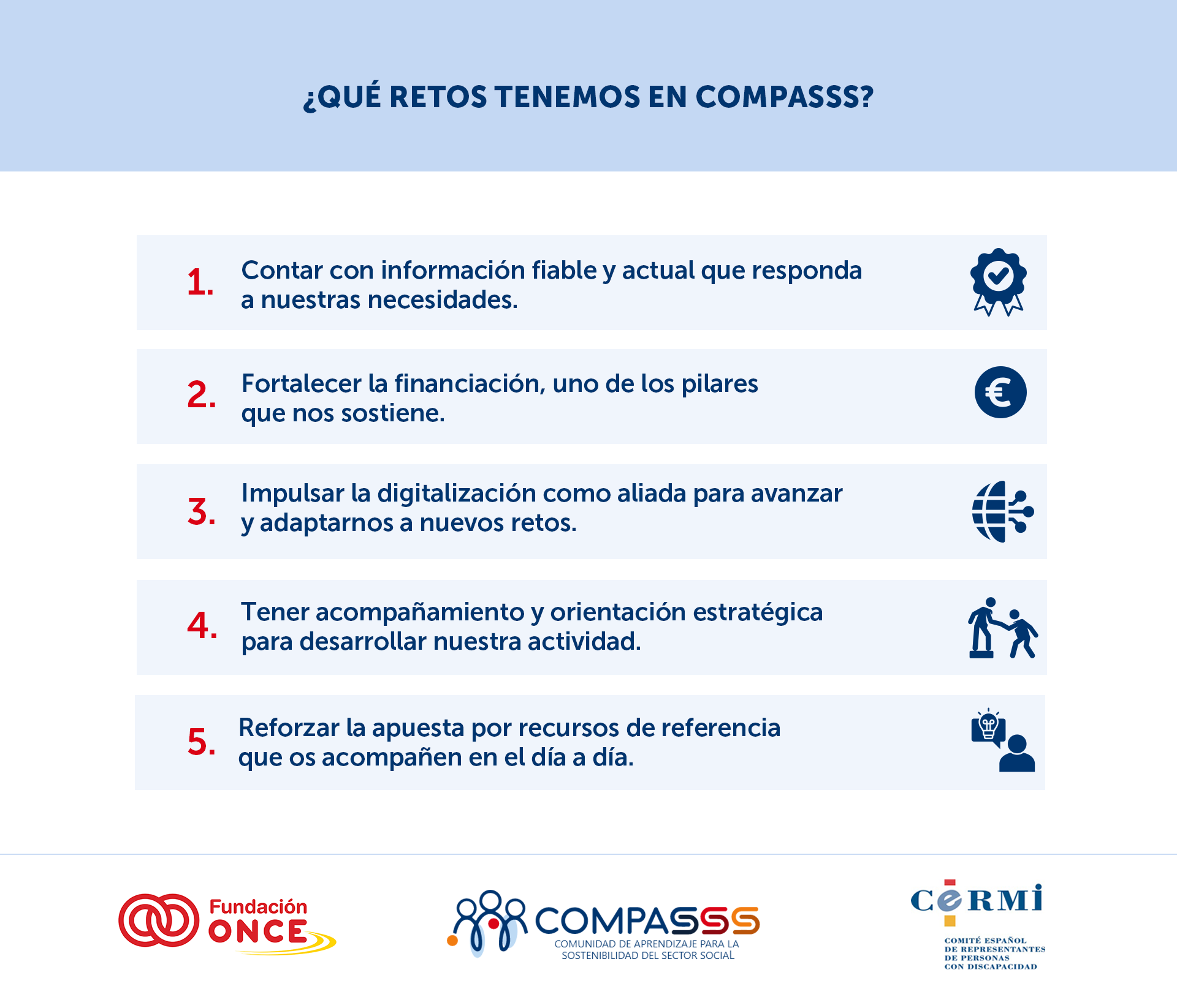 Diapositiva titulada “¿Qué retos tenemos en COMPASSS?” con cinco retos enumerados: disponer de información fiable y actualizada; fortalecer la financiación; impulsar la digitalización; contar con acompañamiento y orientación estratégica; y reforzar recursos de referencia para el día a día. Cada reto aparece acompañado de un icono representativo. En la parte inferior figuran los logotipos de Fundación ONCE, COMPASSS y CERMI.