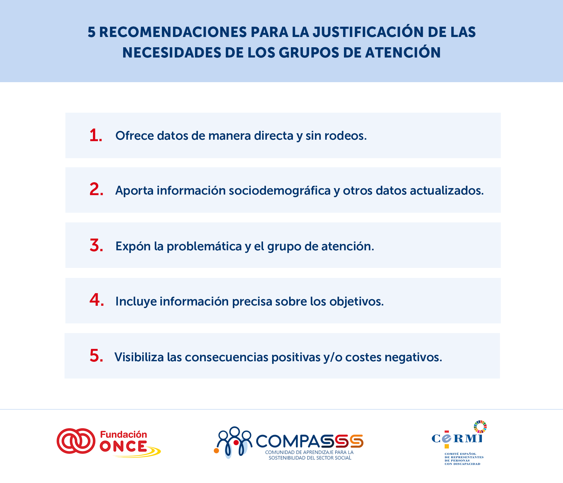 La imagen es una infografía con el título "5 recomendaciones para la justificación de las necesidades de los grupos de atención". Resume de forma clara cinco pautas clave: usar datos directos y actualizados, contextualizar la problemática, definir objetivos con precisión y visibilizar consecuencias. Está elaborada por Fundación ONCE, COMPASSS y CERMI, y sirve como guía práctica para entidades sociales.