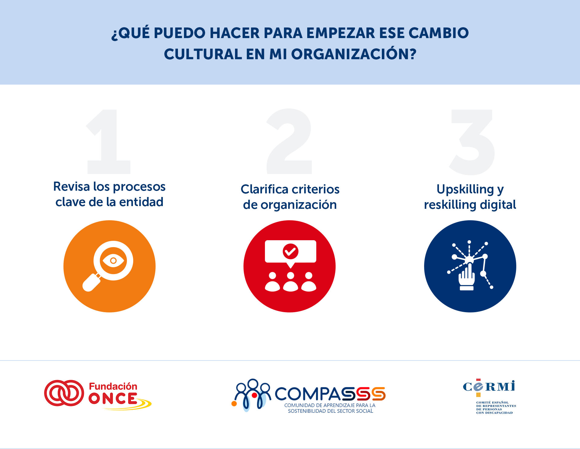 Imagen 2: Infografía con tres pasos para iniciar un cambio cultural en una organización: revisar procesos clave, aclarar criterios de organización y fomentar el upskilling y reskilling digital.