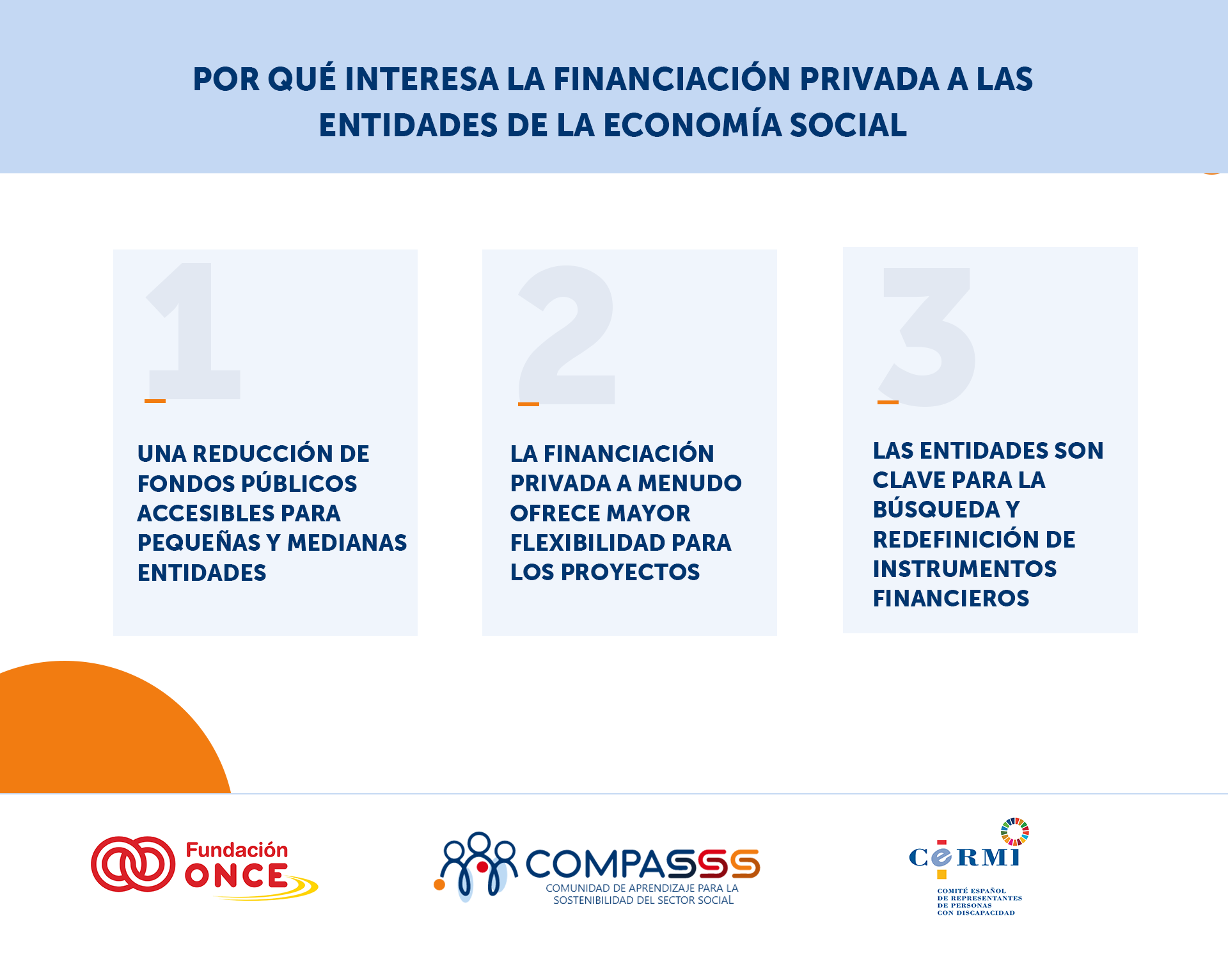 "Por qué la financiación privada es una opción clave para las entidades de la economía social: reducción de fondos públicos, mayor flexibilidad y rol activo en la redefinición de instrumentos financieros."