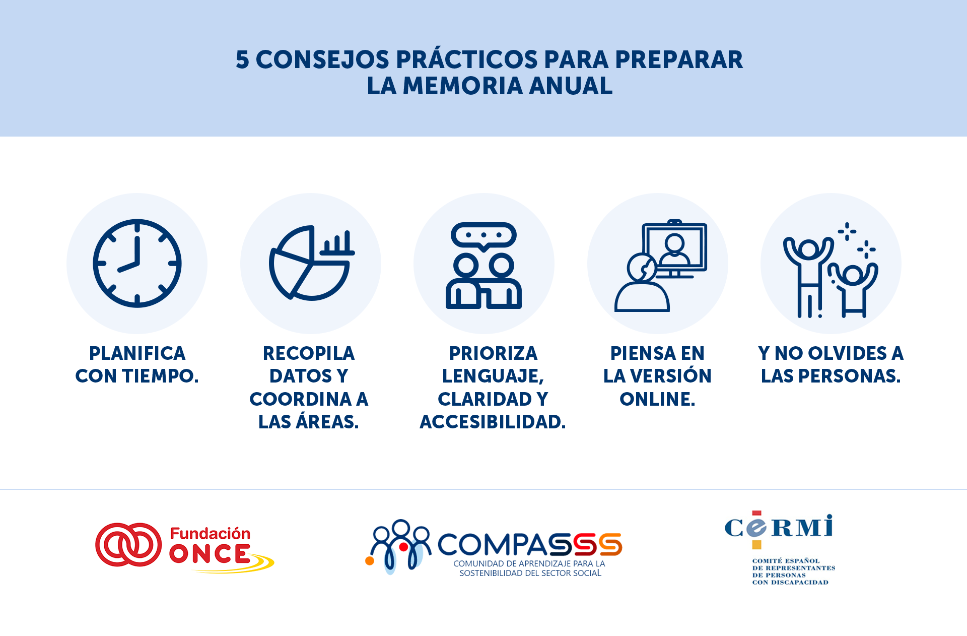 Infografía titulada “5 consejos prácticos para preparar la memoria anual”. Muestra cinco iconos circulares con los textos: Planifica con tiempo; Recopila datos y coordina a las áreas; Prioriza lenguaje, claridad y accesibilidad; Piensa en la versión online; Y no olvides a las personas. En la parte inferior se muestran los logotipos de Fundación ONCE, COMPASSS y CERMI.