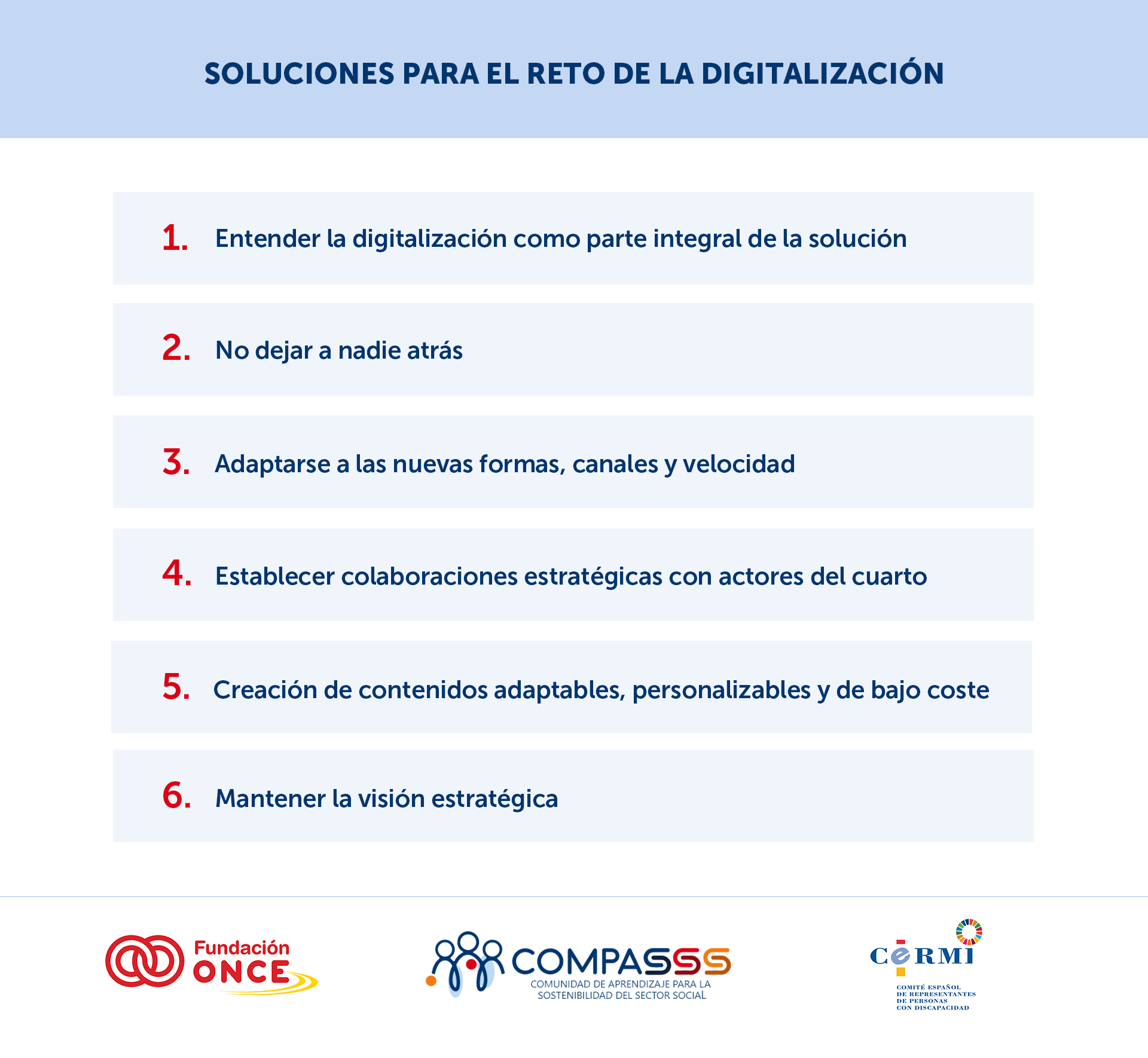 Gráfico titulado "Soluciones para el reto de la digitalización". Presenta una lista numerada con seis propuestas para superar los desafíos digitales en entidades sociales: 1. Entender la digitalización como parte integral de la solución; 2. No dejar a nadie atrás; 3. Adaptarse a las nuevas formas, canales y velocidad; 4. Establecer colaboraciones estratégicas con actores del cuarto sector; 5. Creación de contenidos adaptables, personalizables y de bajo coste; 6. Mantener la visión estratégica. La imagen incluye los logotipos de Fundación ONCE, COMPASSS y CERMI, y cita como fuente el Barómetro del Tercer Sector de Acción Social en España (POAS, 2022).