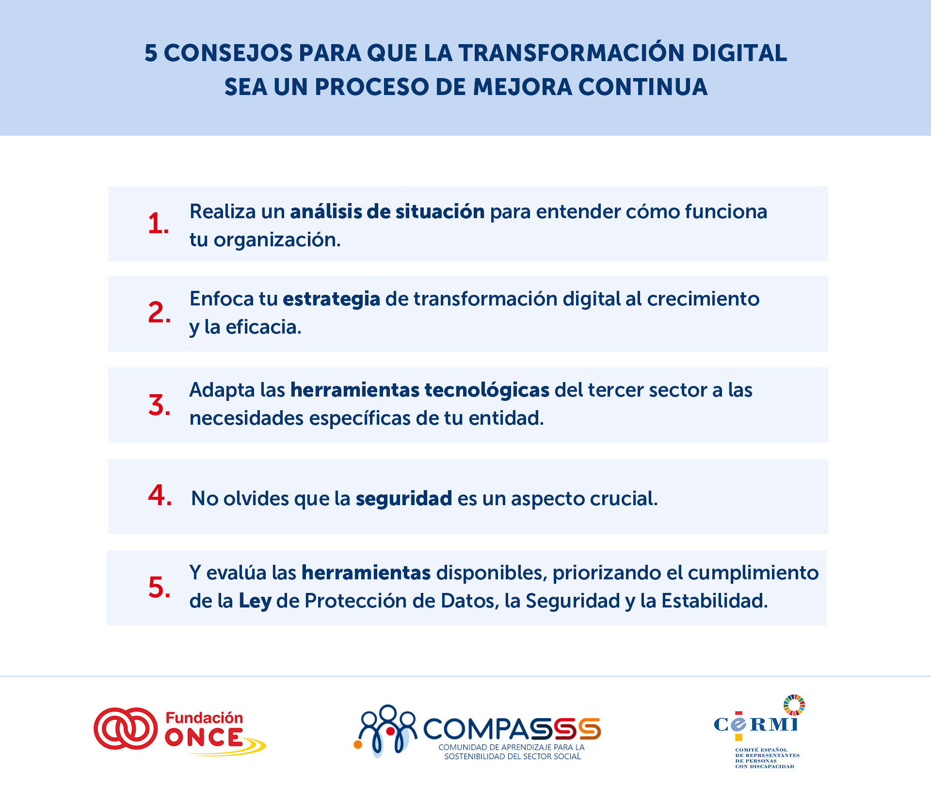 La imagen es una infografía titulada “5 consejos para que la transformación digital sea un proceso de mejora continua”, elaborada por Fundación ONCE, COMPASSS (Comunidad de Aprendizaje para la Sostenibilidad del Sector Social) y CERMI (Comité Español de Representantes de Personas con Discapacidad). Los cinco consejos son: Realiza un análisis de situación para entender cómo funciona tu organización. Enfoca tu estrategia de transformación digital al crecimiento y la eficacia. Adapta las herramientas tecnológicas del tercer sector a las necesidades específicas de tu entidad. No olvides que la seguridad es un aspecto crucial. Evalúa las herramientas disponibles, priorizando el cumplimiento de la Ley de Protección de Datos, la Seguridad y la Estabilidad.