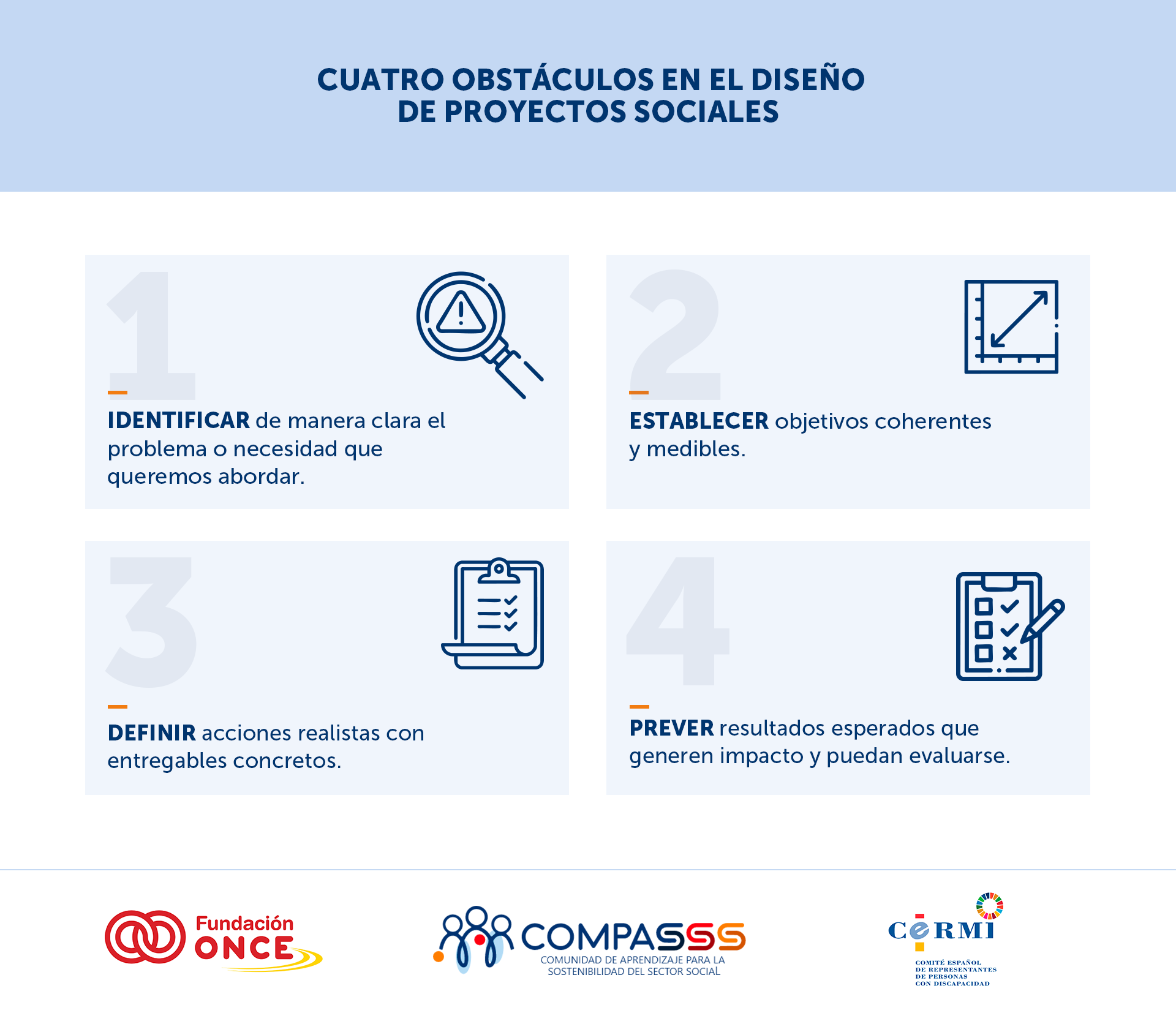La imagen es un cartel informativo con el título: “Recomendaciones para la formulación de proyectos en la convocatoria estatal de subvenciones 0,7 2025”.  El diseño tiene un fondo azul claro en la parte superior y un área blanca en la parte central y baja. En la parte inferior aparecen los logotipos de Fundación ONCE, COMPASSS (Comunidad de Aprendizaje para la Sostenibilidad del Sector Social) y CERMI (Comité Español de Representantes de Personas con Discapacidad).  En el centro se presentan cinco recomendaciones, cada una en un recuadro con número, icono y texto:  Diagnóstico. Define la necesidad social, aporta datos o alinea el proyecto con las políticas públicas vigentes. (Icono: lupa con un monitor de pulso).  Coherencia y calidad. Formula objetivos claros, garantiza coherencia y utiliza indicadores medibles. (Icono: medalla con un check).  Innovación. Diferenciar entre mejora e innovación. (Icono: cohete despegando).  Alianzas. Documenta bien las colaboraciones. (Icono: apretón de manos dentro de un engranaje).  Encaje en el programa. No olvides identificar el público objetivo. (Icono: grupo de personas dentro de una mirilla).