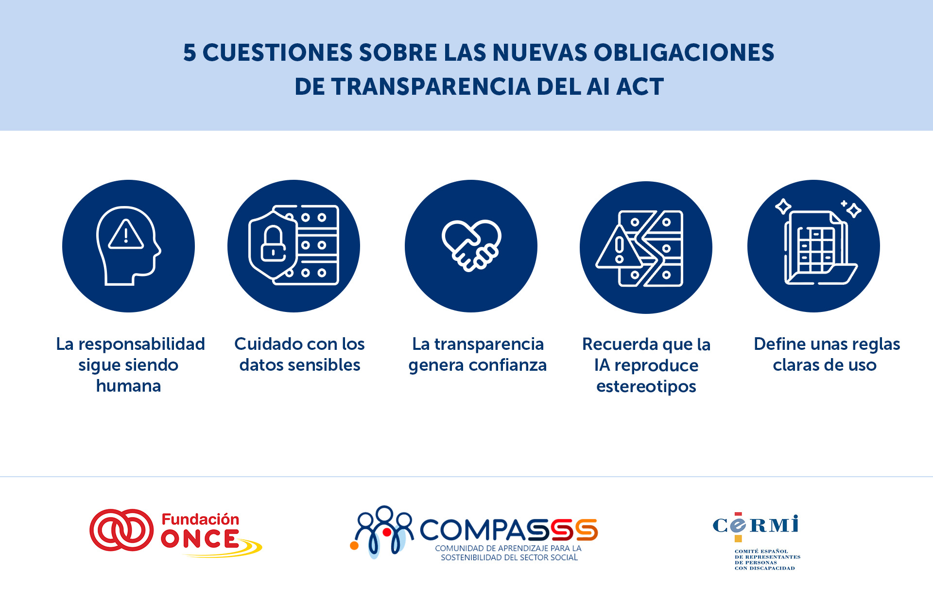 Infografía titulada “5 cuestiones sobre las nuevas obligaciones de transparencia del AI Act”. Incluye cinco recomendaciones ilustradas con iconos: “La responsabilidad sigue siendo humana”, “Cuidado con los datos sensibles”, “La transparencia genera confianza”, “Recuerda que la IA reproduce estereotipos” y “Define unas reglas claras de uso”. En la parte inferior aparecen los logotipos de Fundación ONCE, Compasss y CERMI.