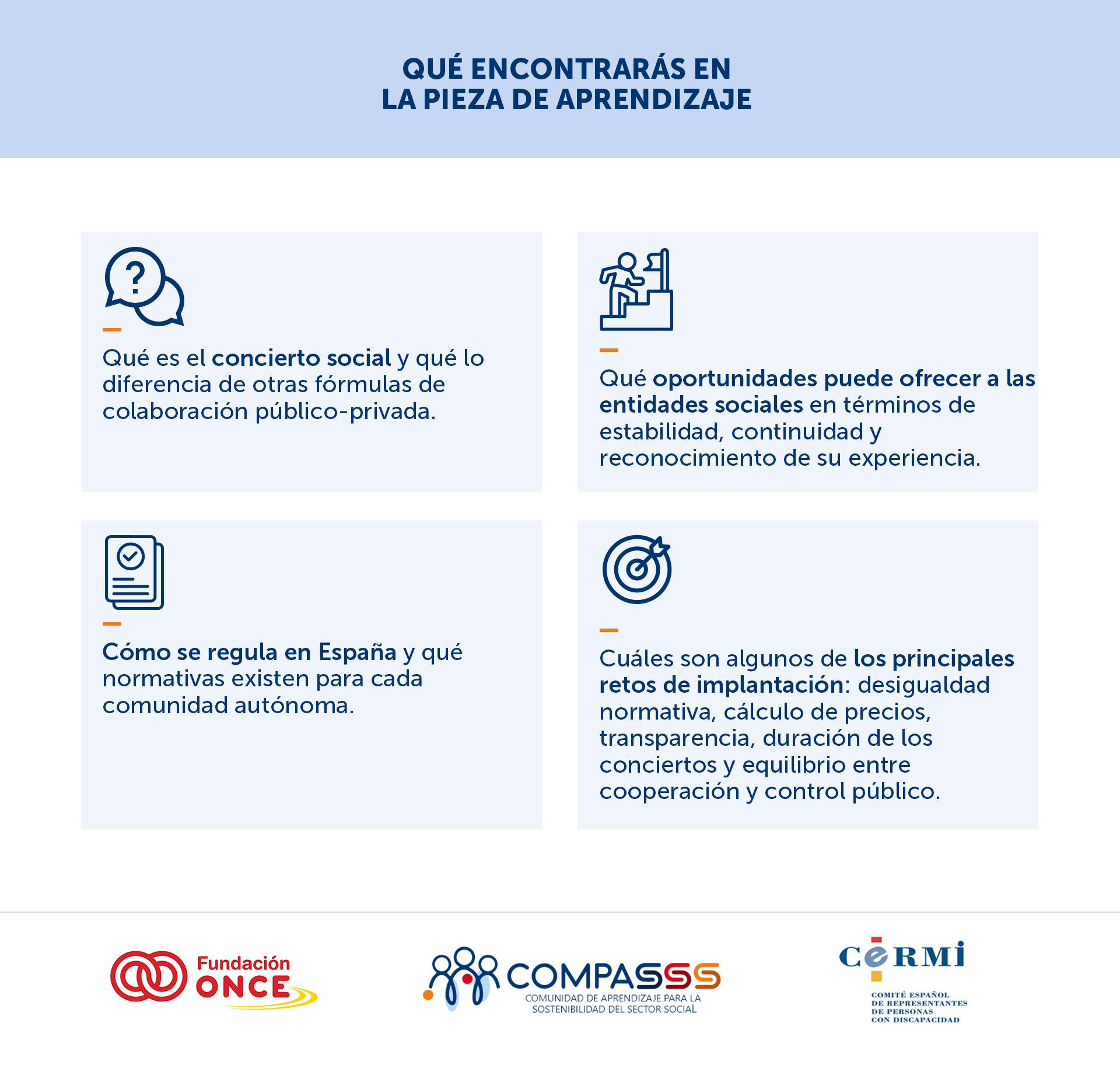 Qué encontrarás en la pieza de aprendizaje sobre concierto social: qué es y qué lo diferencia de otras fórmulas de colaboración público-privada; las oportunidades que ofrece a las entidades sociales; su regulación en España y en las comunidades autónomas; y sus principales retos de implantación, como la desigualdad normativa, el cálculo de precios, la transparencia, la duración de los conciertos y el equilibrio entre cooperación y control público. Logos de Fundación ONCE, COMPASS y CERMI.