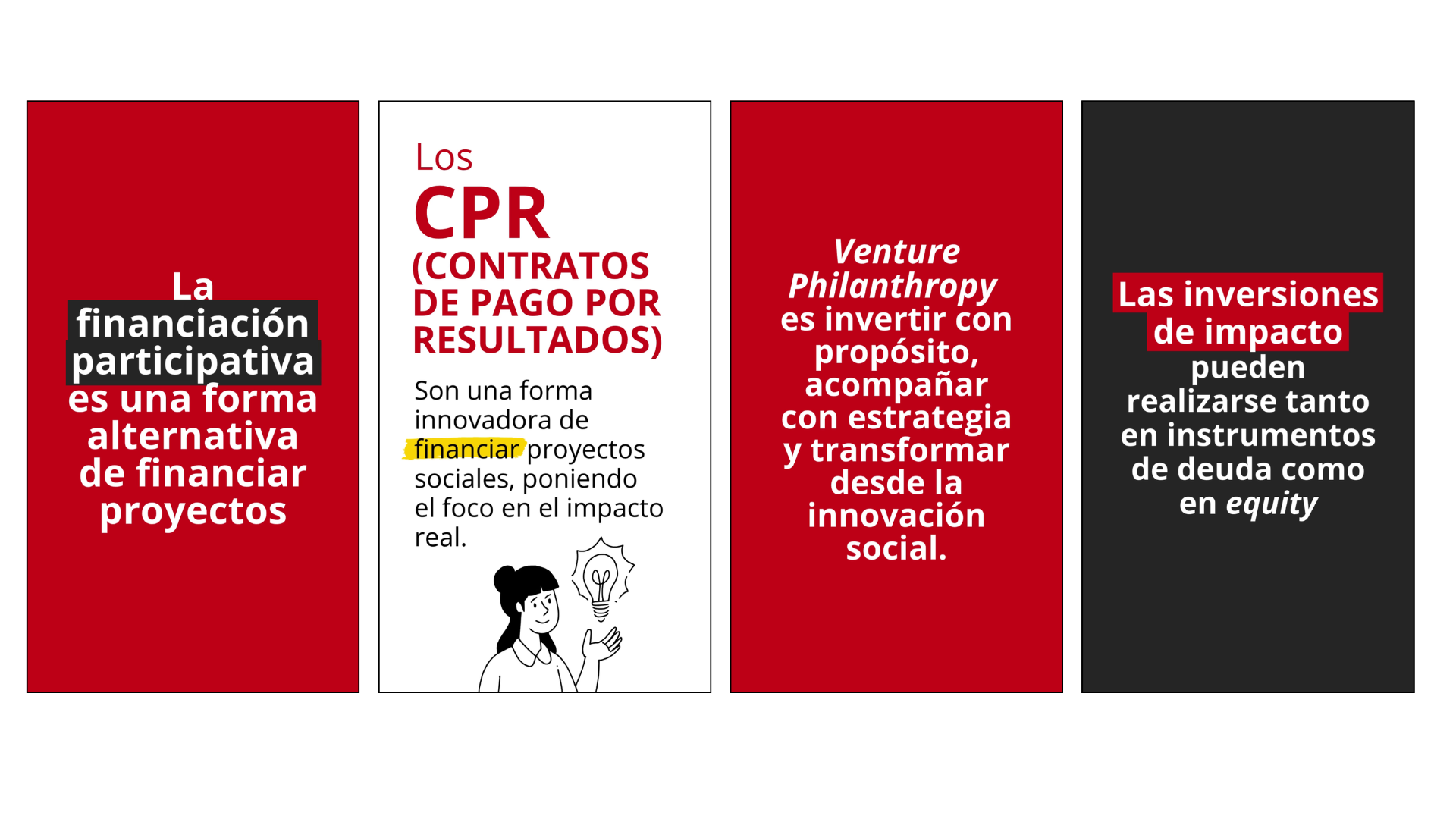 Tarjetas que explican la financiación participativa, los contratos de pago por resultados, el concepto de venture philanthropy y las inversiones de impacto, destacando términos clave como "financiar", "impacto social" y "equity".