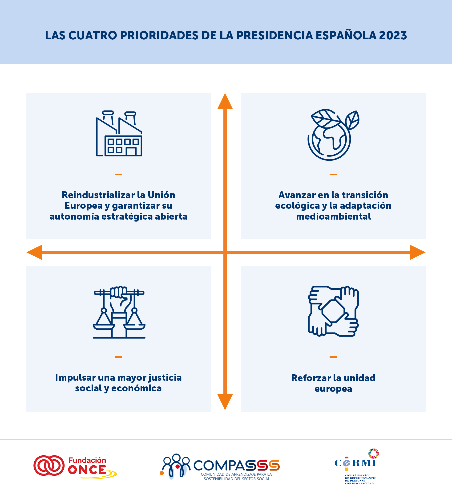 Diseño en el que aparecen las 4 prioridades de la Presidencia española 2023