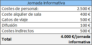 ejemplo calculo jornada