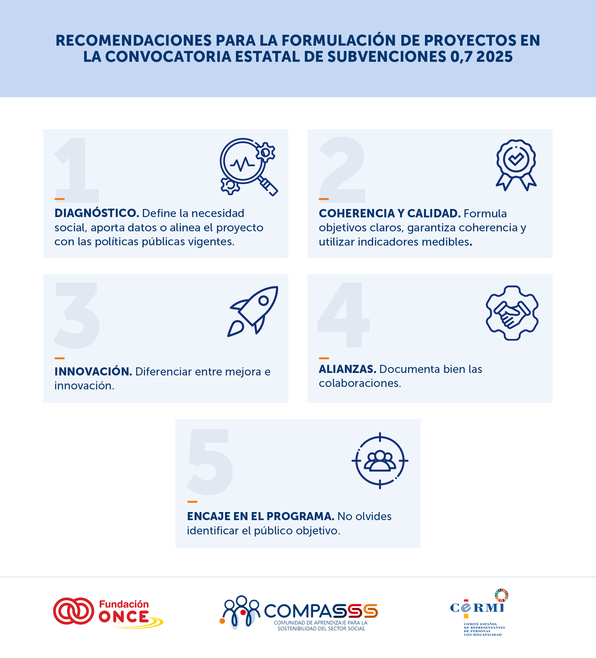 Descripción de imagen (texto alternativo):  Infografía titulada “Recomendaciones para la formulación de proyectos en la convocatoria estatal de subvenciones 0,7 2025”. Contiene cinco bloques numerados con iconos y breves consejos:  Diagnóstico. Define la necesidad social, aporta datos o alinea el proyecto con las políticas públicas vigentes. Icono de una lupa con un electrocardiograma.  Coherencia y calidad. Formula objetivos claros, garantiza coherencia y utiliza indicadores medibles. Icono de una medalla con una marca de verificación.  Innovación. Diferenciar entre mejora e innovación. Icono de un cohete despegando.  Alianzas. Documenta bien las colaboraciones. Icono de dos manos estrechándose dentro de una rueda dentada.  Encaje en el programa. No olvides identificar el público objetivo. Icono de un grupo de personas dentro de una mirilla.  En la parte inferior aparecen los logotipos de Fundación ONCE, COMPASSS y CERMI.
