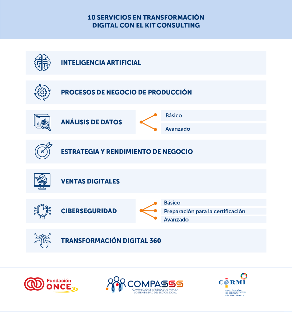 10 servicios en transformación digital con el Kit Consulting: inteligencia artificial, procesos de negocio de producción, análisis de datos (básico y avanzado), estrategia y rendimiento de negocio, ventas digitales, ciberseguridad (básico, preparación para la certificación y avanzado) y transformación digital 360.