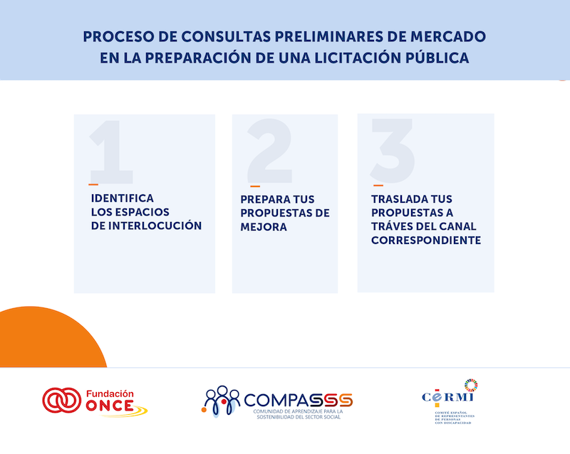 Proceso de consultas preliminares de mercado en la preparación de una licitación pública. Paso 1: identifica los espacios de interlocución. Paso 2: Prepara tus propuestas de mejora. Paso 3: Traslada tus propuestas a través del canal correspondiente