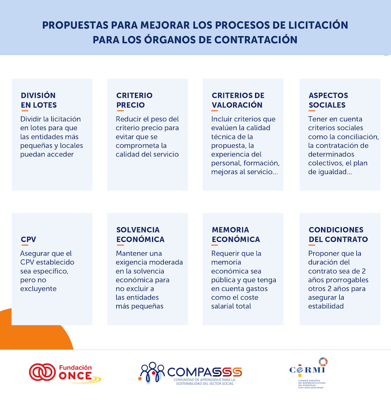 Propuestas para mejorar los procesos de licitación para los órganos de contratación