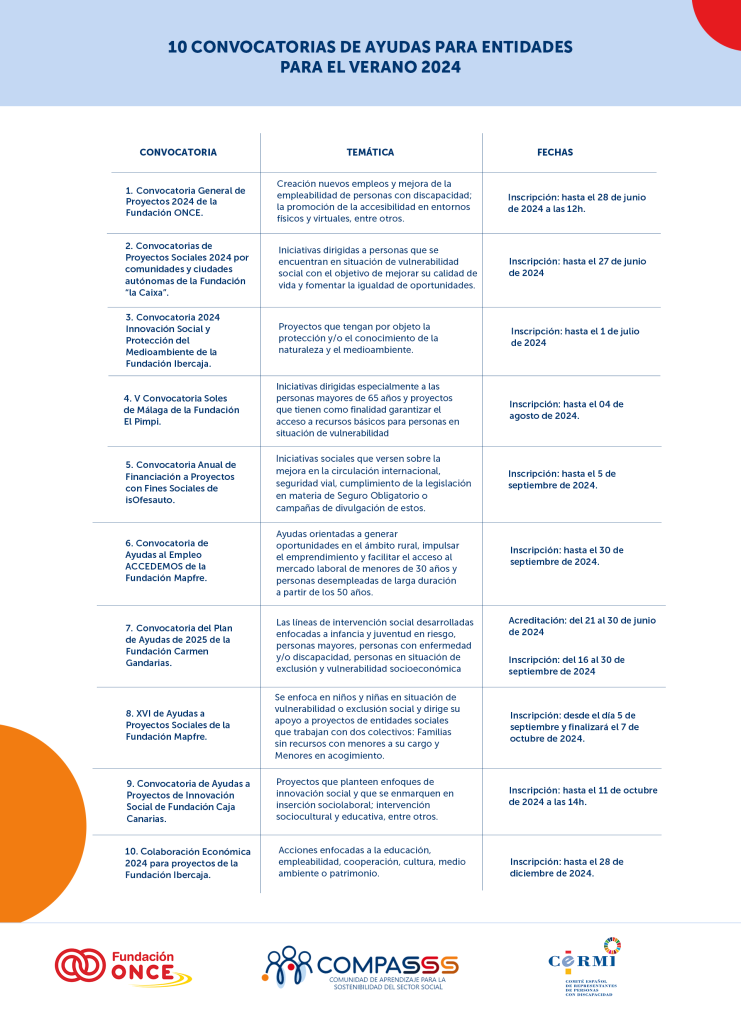 Imagen resumen de las 10 convocatorias de ayudas para entidades para el verano 2024 incluidas en el post