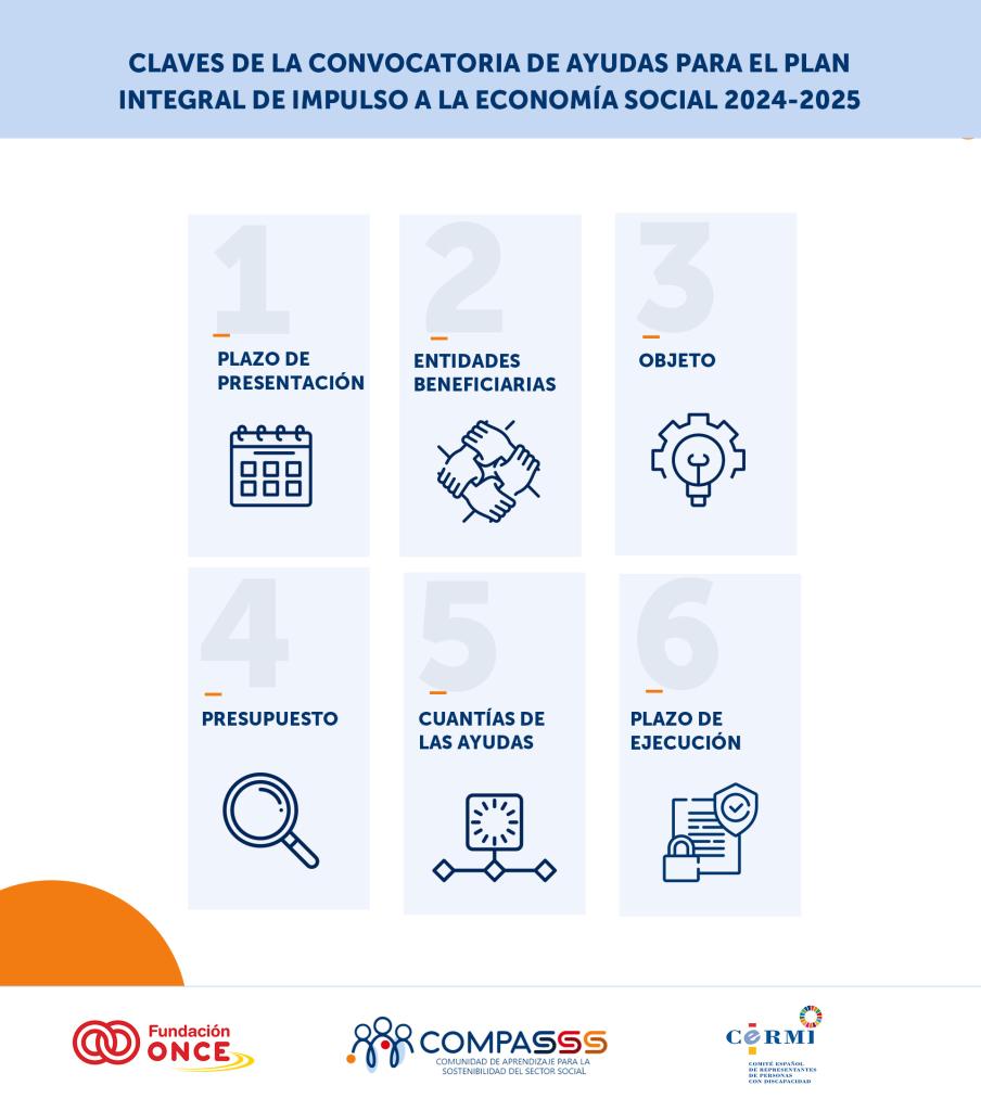 Claves de la convocatoria del Plan Integral de Impulso a la Economía Social 2024-2025.