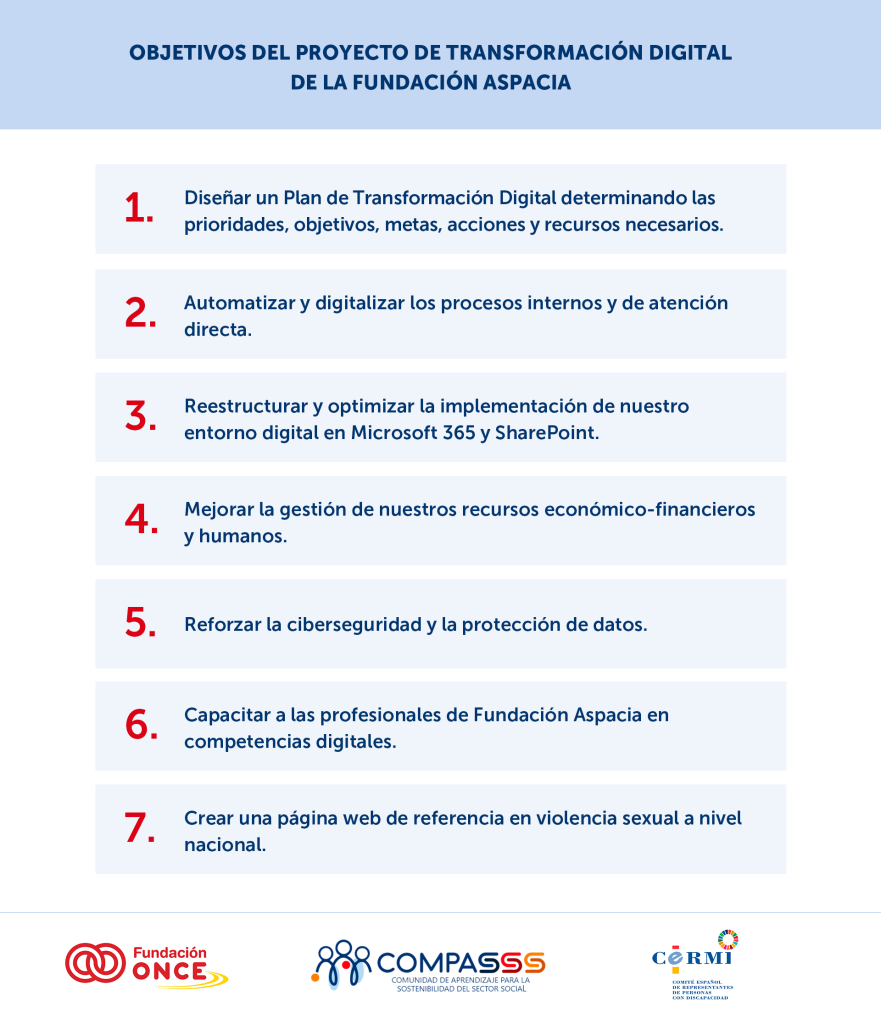 7 objetivos del proyecto de transformación digital de la Fundación Aspacia